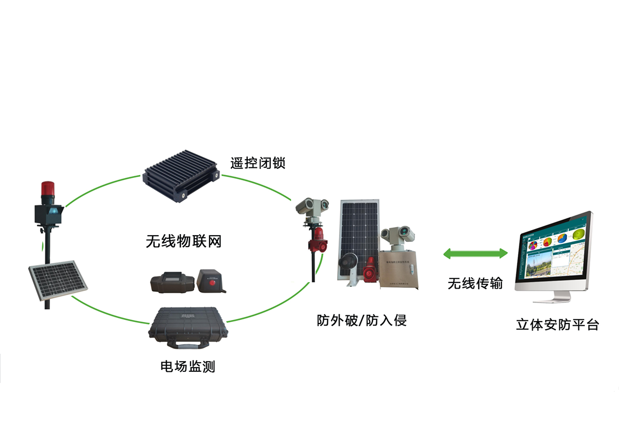 功能特點