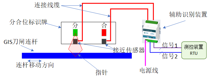 功能特點